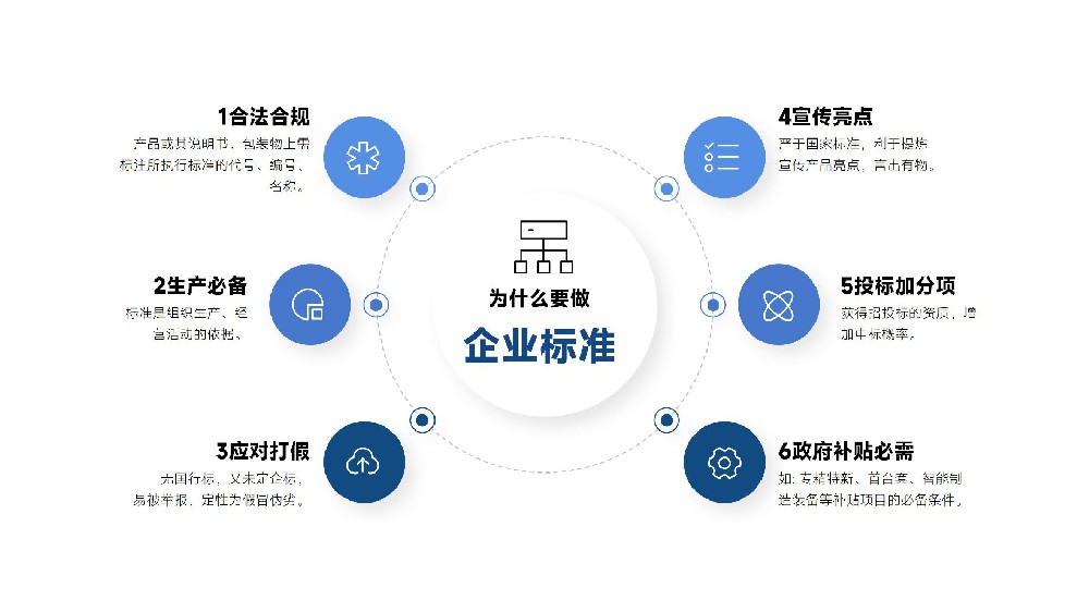 企业标准如何办理？需要什么资料
