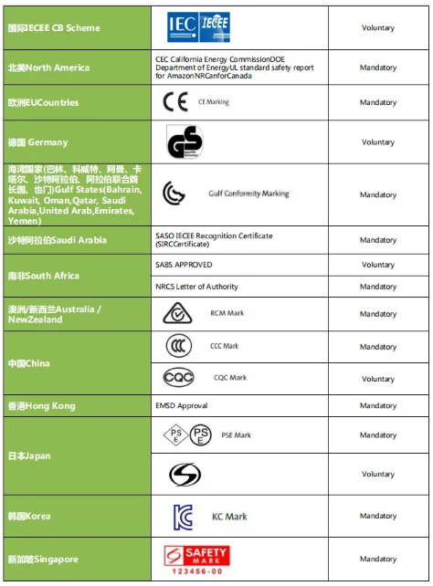 家用电器产品检测 家用电器产品检测