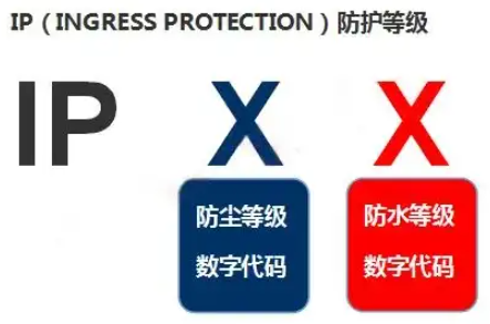什么是IP防尘防水等级测试报告