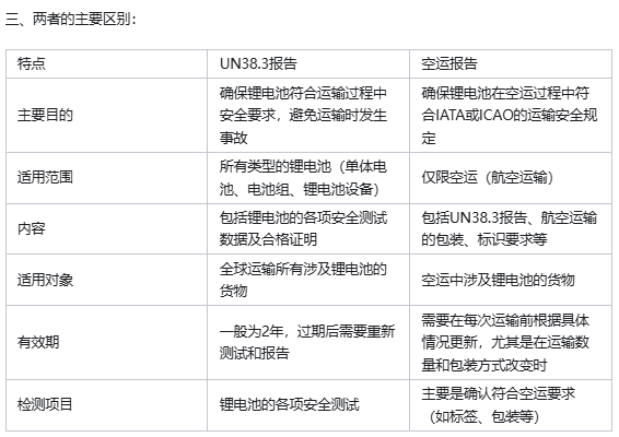 UN38.3报告和空运报告的区别